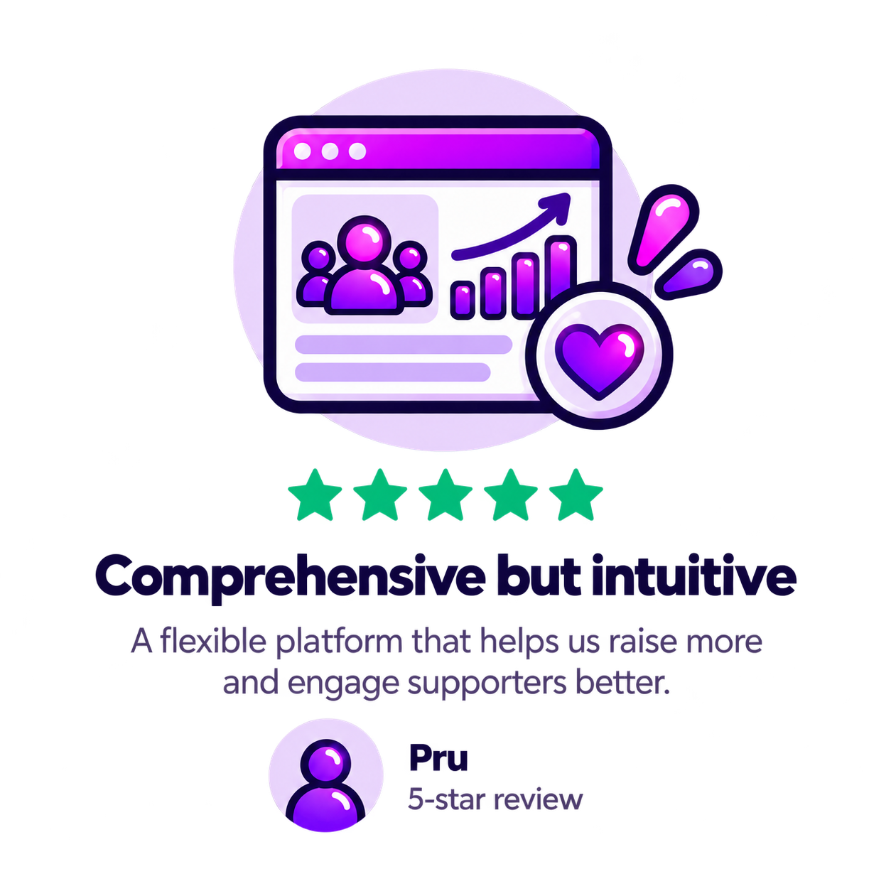 Review 4